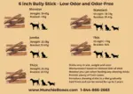 6"- Bully Stick - STANDARD Low Odour - Pizzles (45 pc) - Image 6